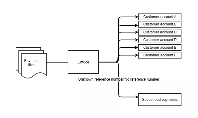 batch payment processing