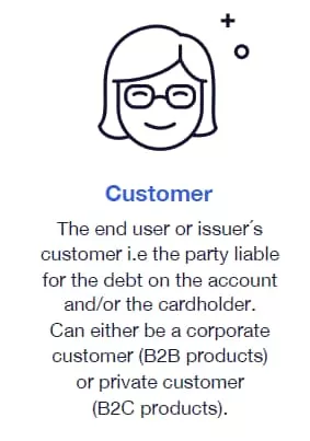 a customer in the context of card payments