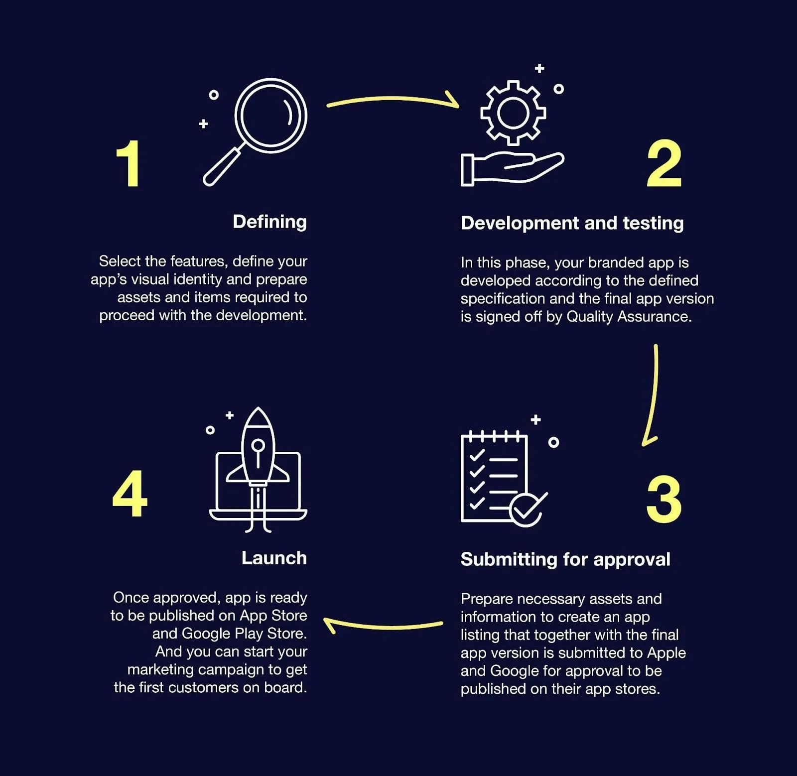 MyApp implementation