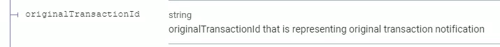 original transaction ID