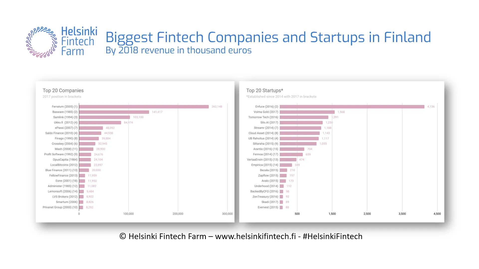 Image for Enfuce Becomes Finland’s Biggest Fintech Startup