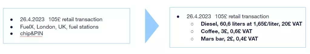 Example of a purchase detail