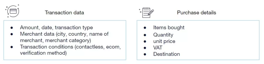 Transaction data and purchase details