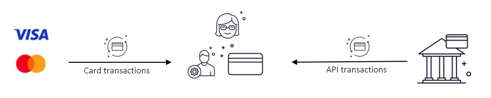 An illustration of a transaction